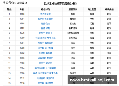 西班牙欧洲杯冠军次数及历史统计