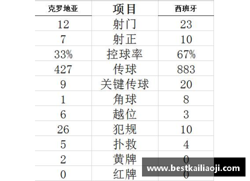 欧洲杯加时赛是否应计入总比分？