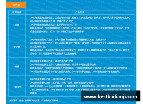 晋中体育明星代言费揭秘：明星效应与市场价值深度分析